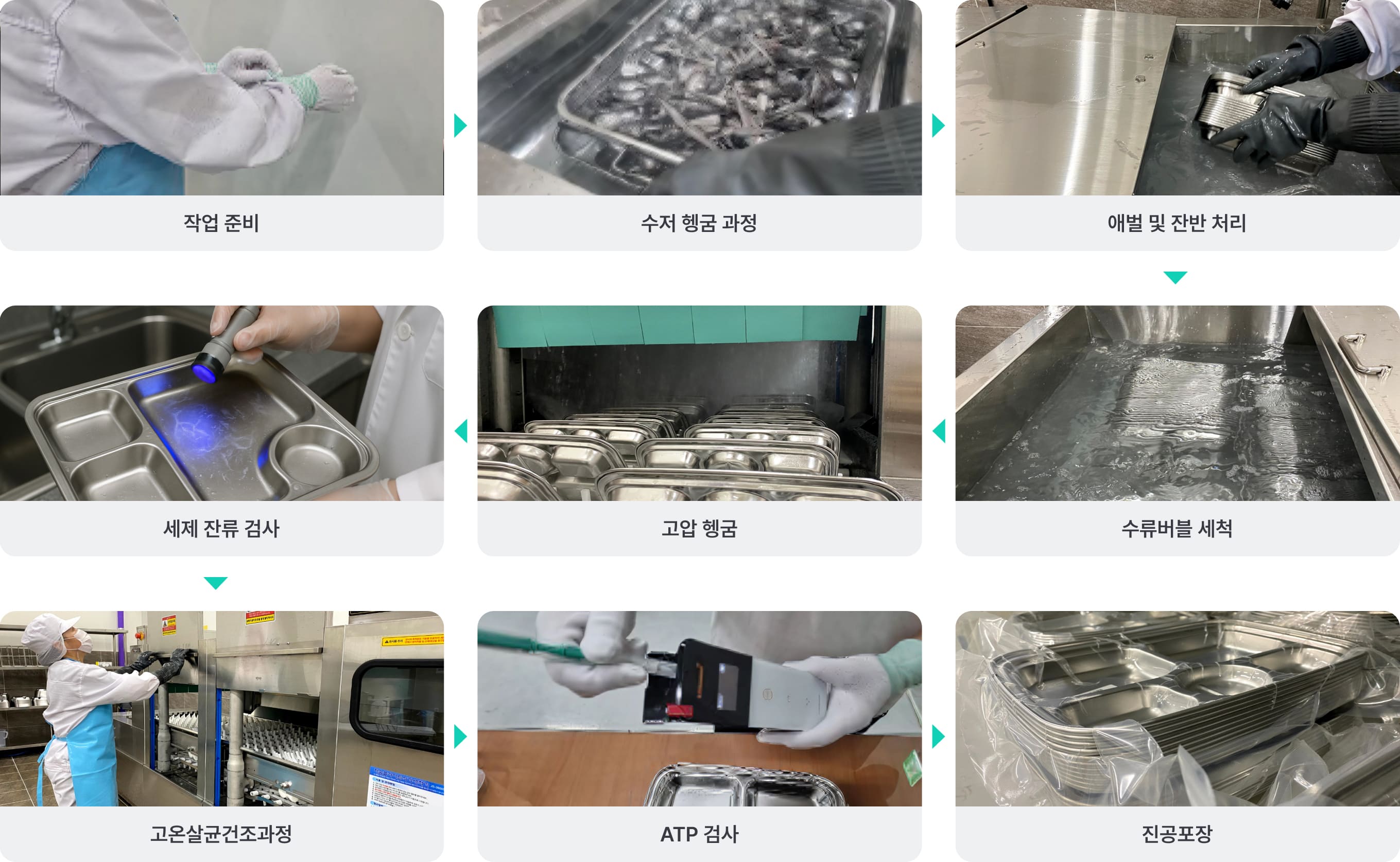 서비스 프로세스